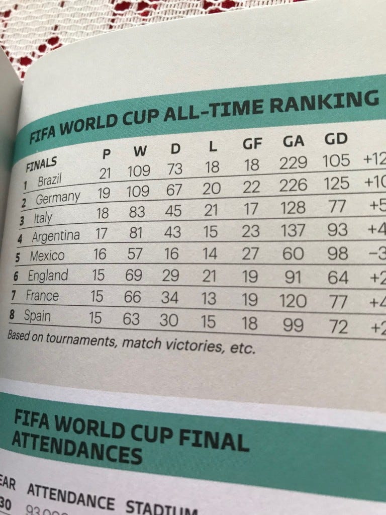 Review of FIFA Women's World Cup Guide and Kid's Handbook, by Grace Mary  Power, Reviewsday Tuesday