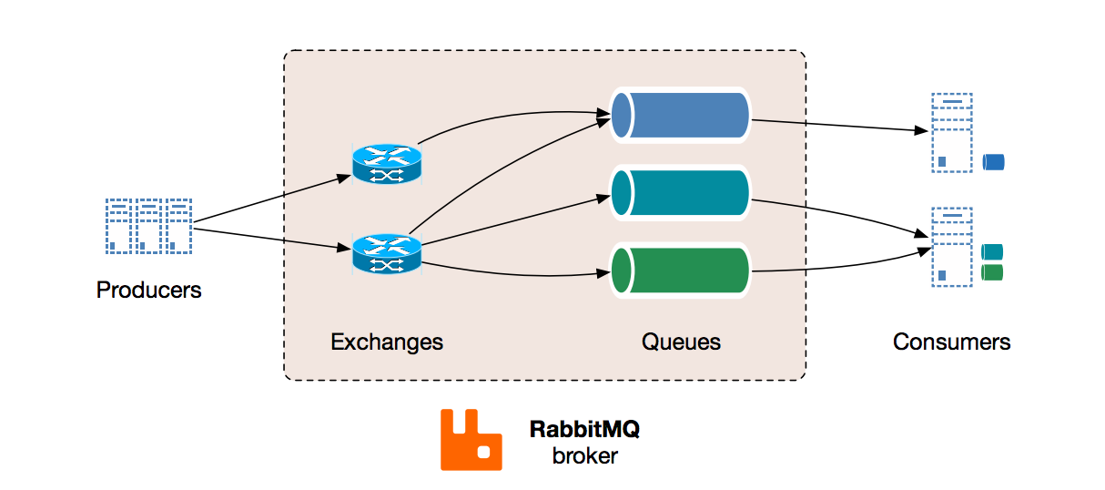 The Art of Message Queues - TEKX