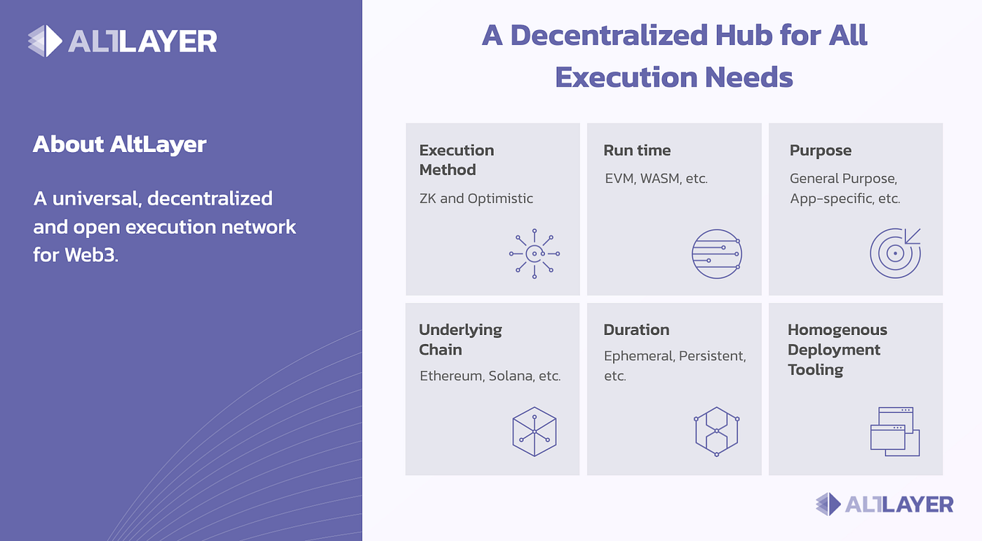 Deconstructing the Impact and Opportunity of Modular Execution Layers | by  AltLayer | AltLayer