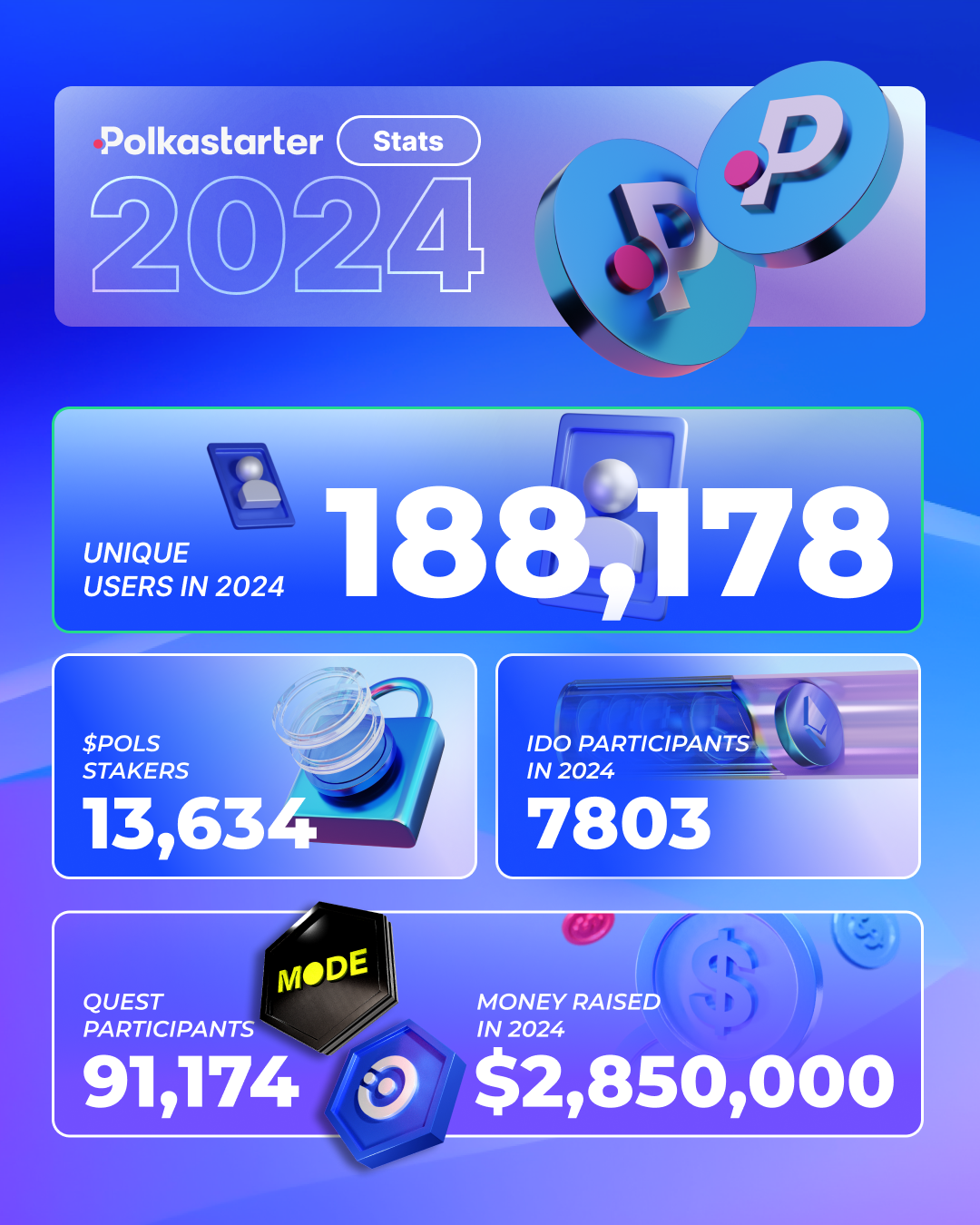 We Keep Building: The Polkastarter Journey for 2024–2025 | by Polkastarter  | Medium