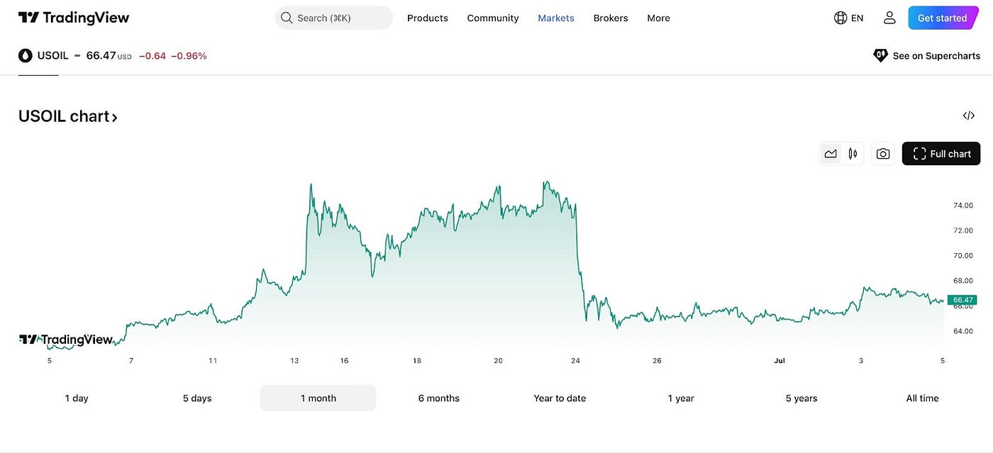Dormant Bitcoin whale moves 80,000 BTC worth $8.6B | by Halogen Capital |  Medium