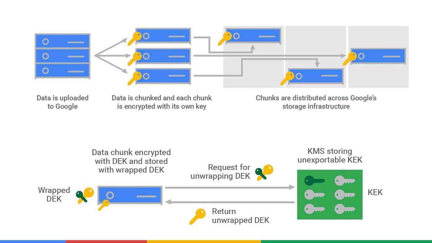 Professional-Cloud-Security-Engineer試験勉強過去問