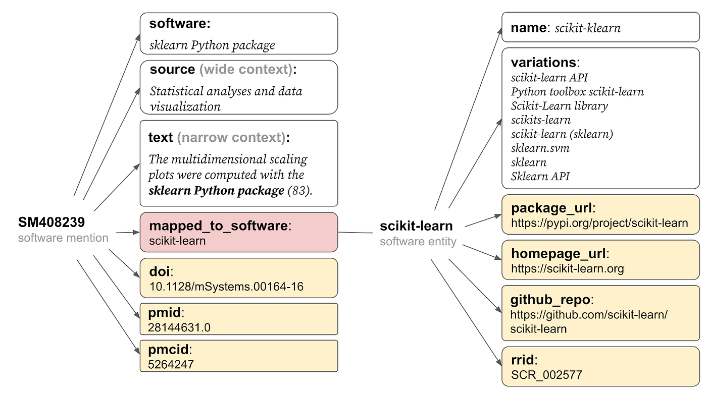New data reveals the hidden impact of open source in science | by 