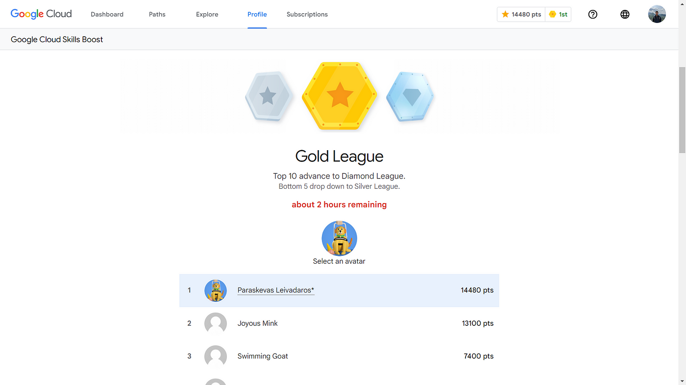 The Game Changing Impact of Google Cloud Skills Boost Leaderboards 🚀, by  Paraskevas Leivadaros, Google Cloud - Community, Feb, 2024