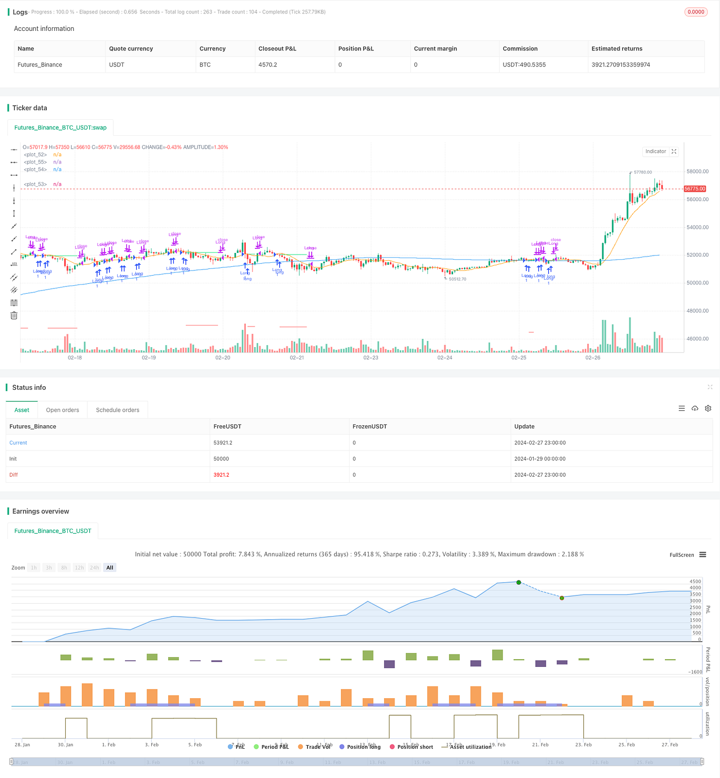 Multi Timeframe Moving Average Pullback Trading Strategy | by FMZQuant |  Medium