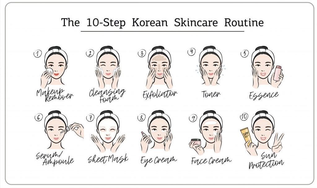 Step by Step Korean Skincare Routine: Ultimate Guide for Glowing Skin