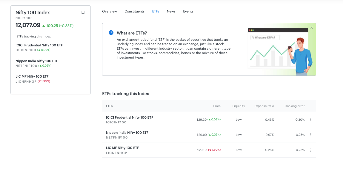 What Is Market Sentiment and How To Analyse It? - Blog by Tickertape