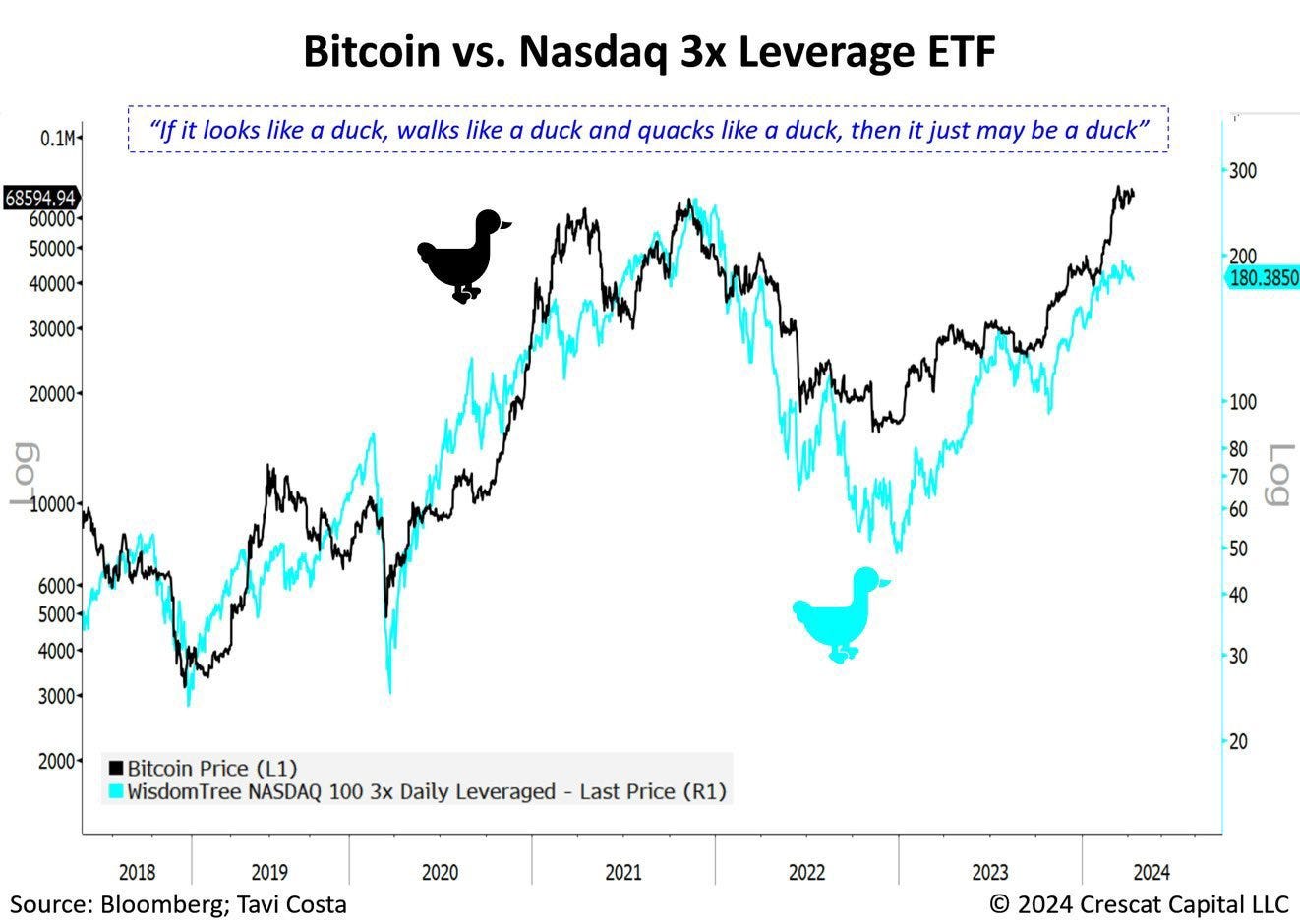 Bitcoin vs nasdaq chart (67) 사진