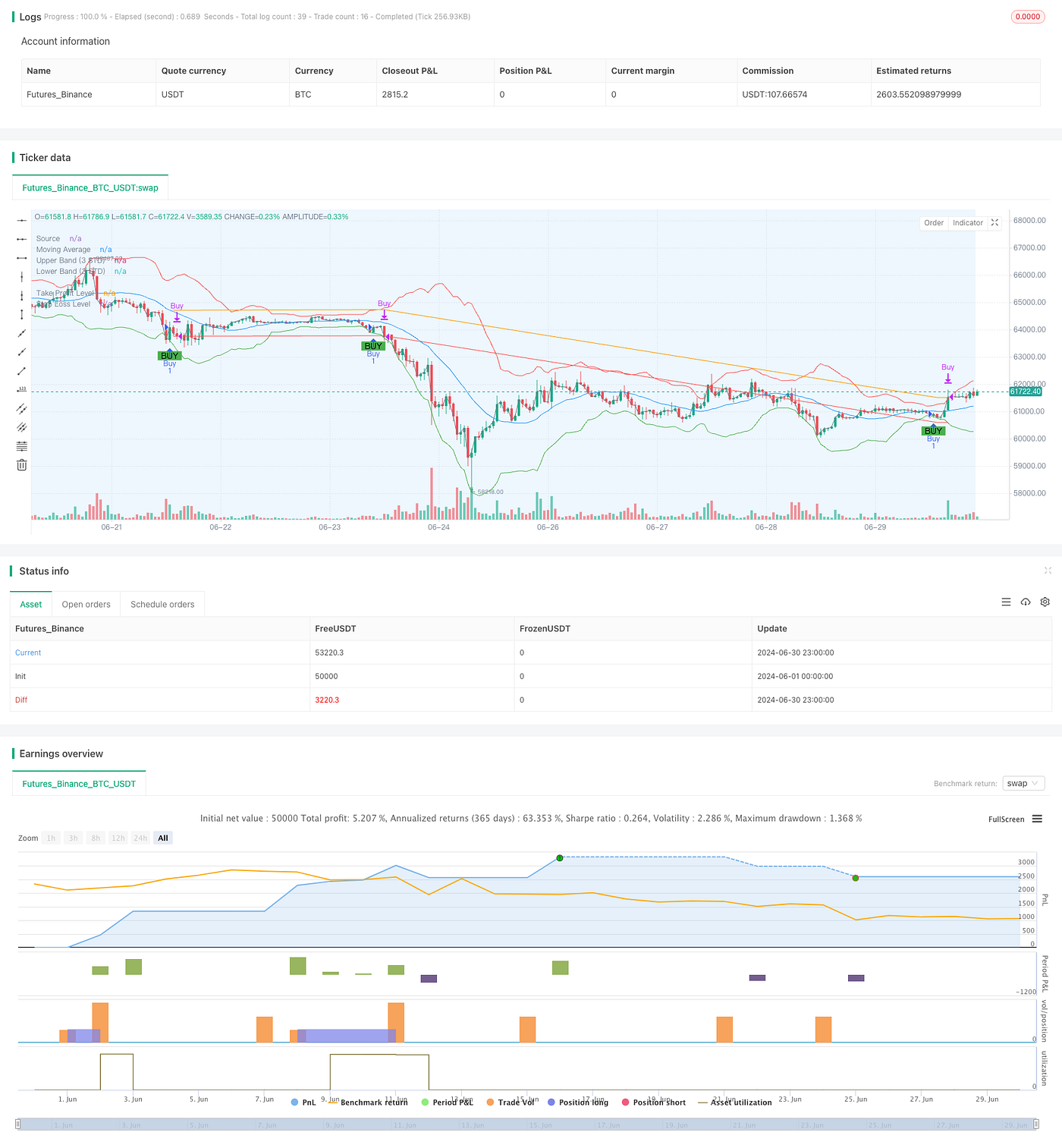 Adaptive Standard Deviation Breakout Trading Strategy: Multi