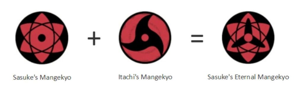 uchiha itachi eternal mangekyou sharingan