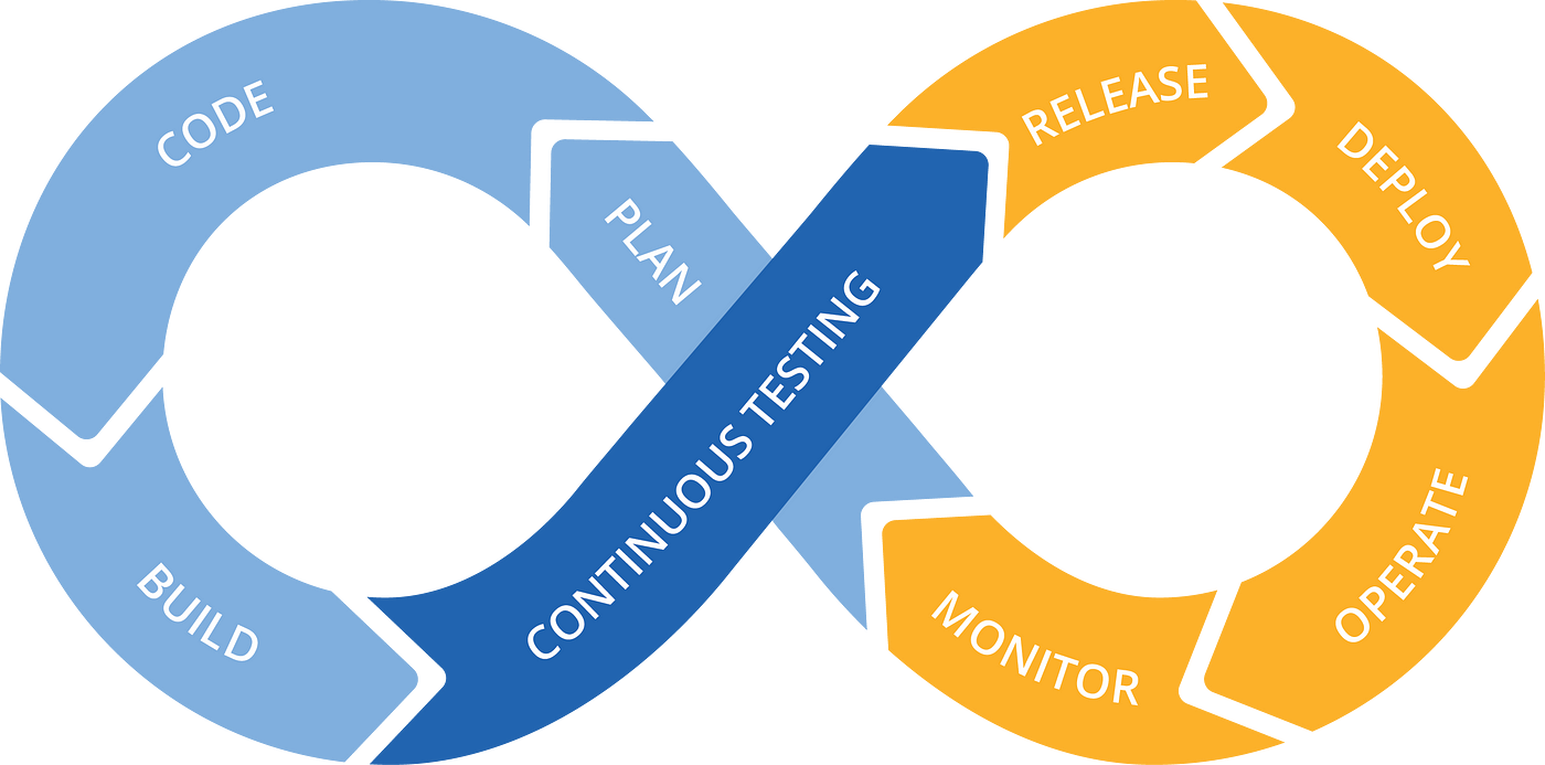 A Detailed Guide to QA Automation Testing