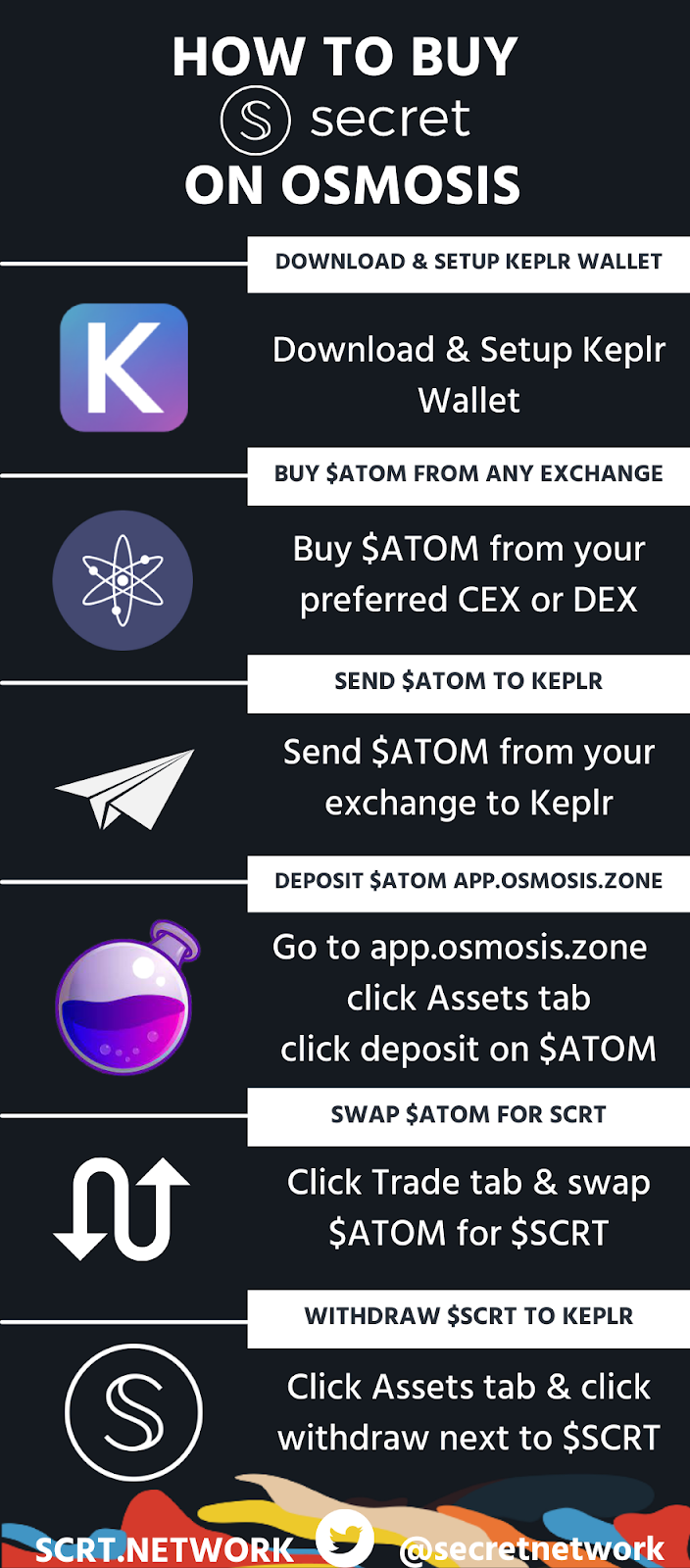 How to Buy SCRT Using Coinbase, the Osmosis DEX, and ATOM | by Secret  Network | Secret Network Ecosystem | Medium