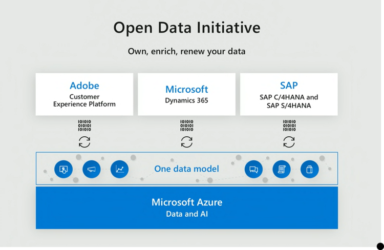 gets cloudy with AWS & SAP | by Virginia Backaitis | Digitizing Polaris