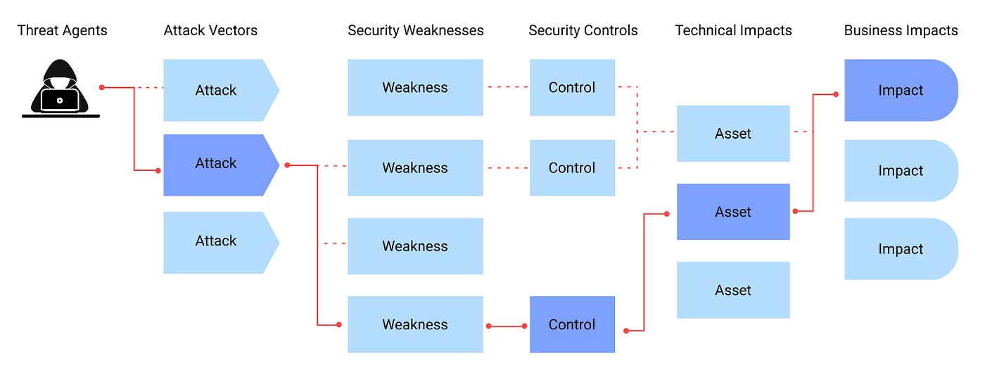 What is a Web Application Firewall? - PurpleBox