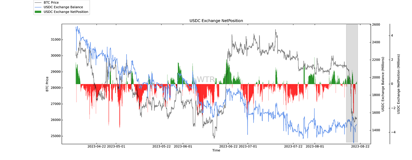 淡月胧明，夜减清辉｜WTR 8.21