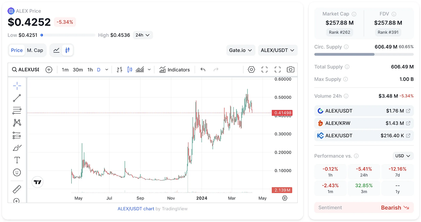 The BTC halving is approaching - a key event in the crypto world |  InsiderFinance Wire