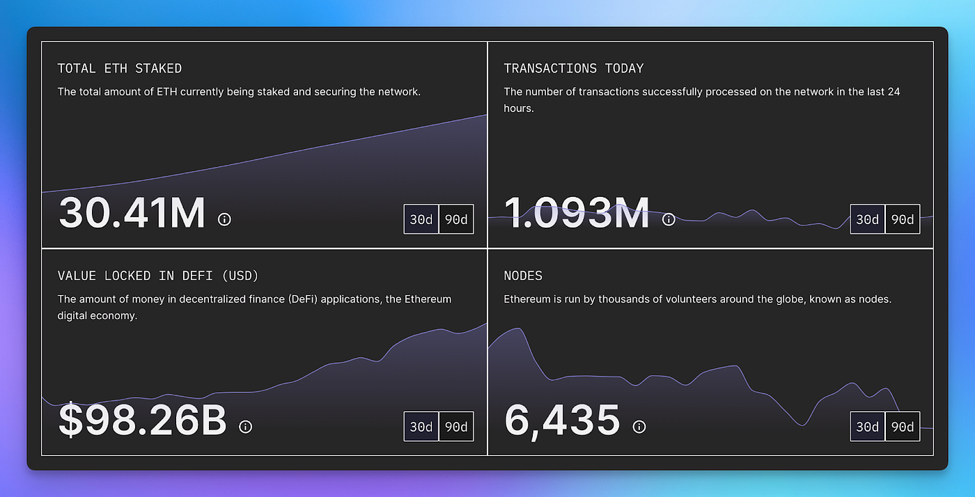 Ethereum in 2024–2025. Ethereum is one of the most innovative… | by JACK  2000 | Medium