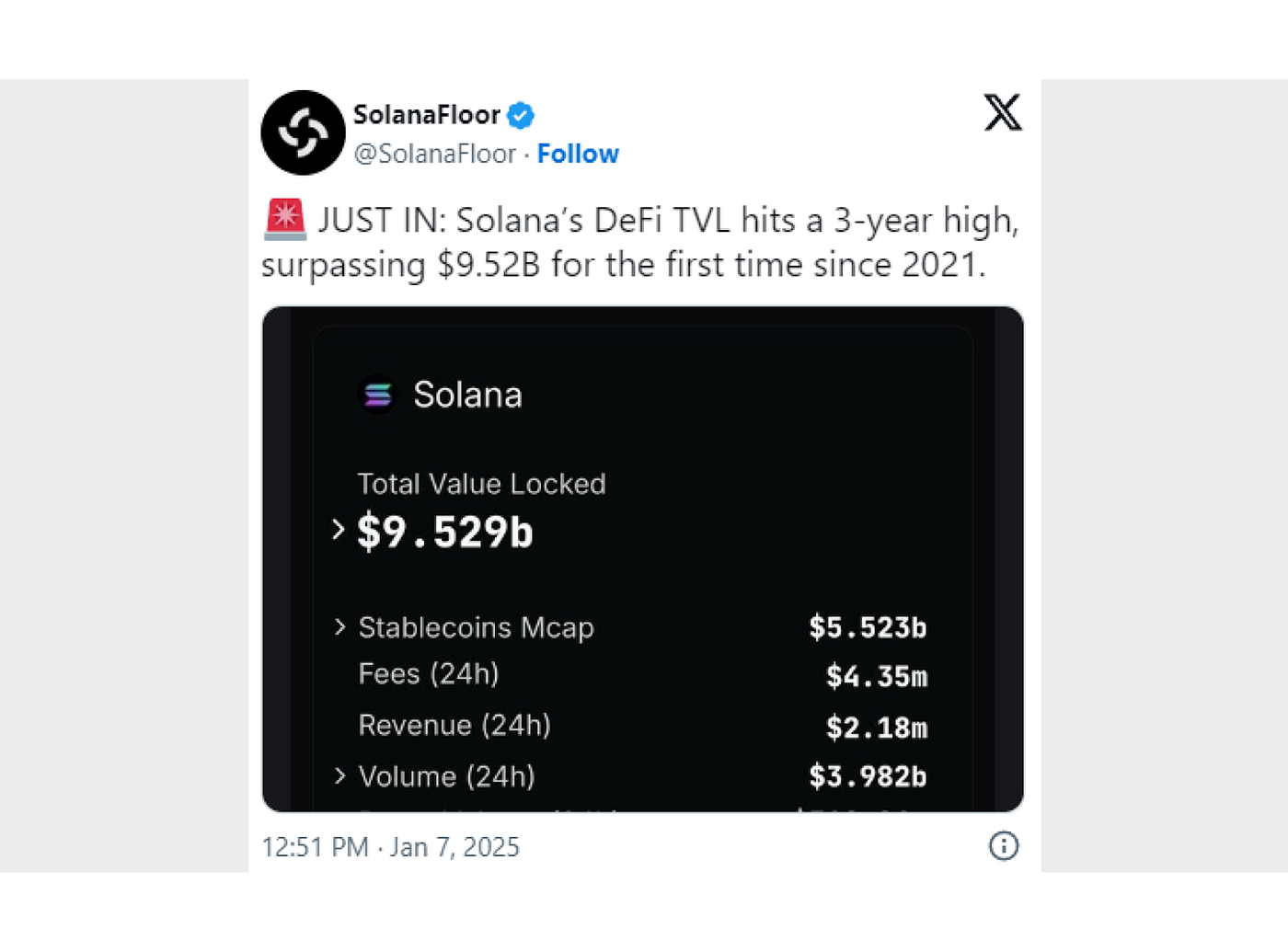 Is Solana a Good Investment for 5 Years? | by TheLuWizz | The Capital |  Medium