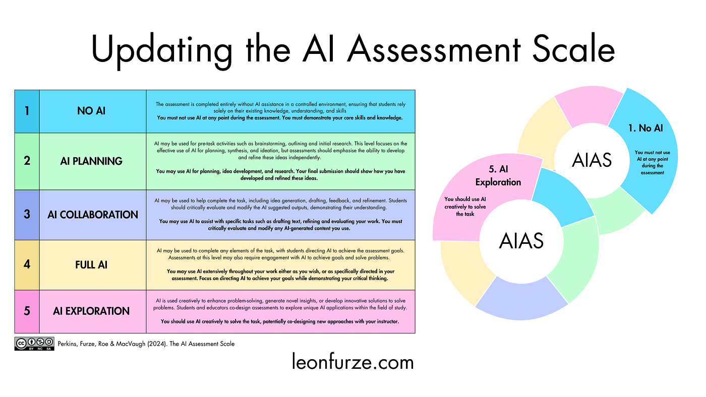 Tools and Strategies for Communicating Your AI Expectations with Students