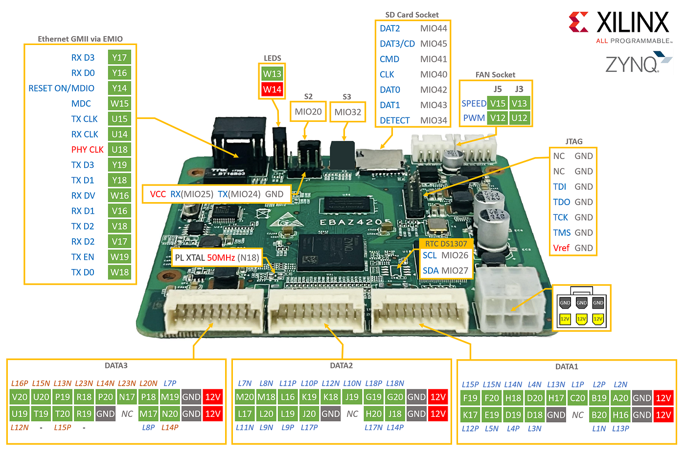 アシスターとバランシング Repurposing FPGA-Based Products Into Development Boards: A Growing
