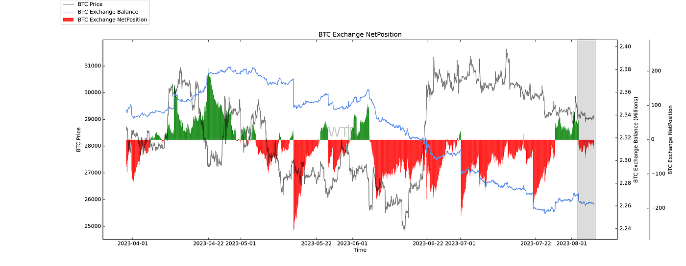 岸风翻浪，舟雪寒灯｜WTR 8.07