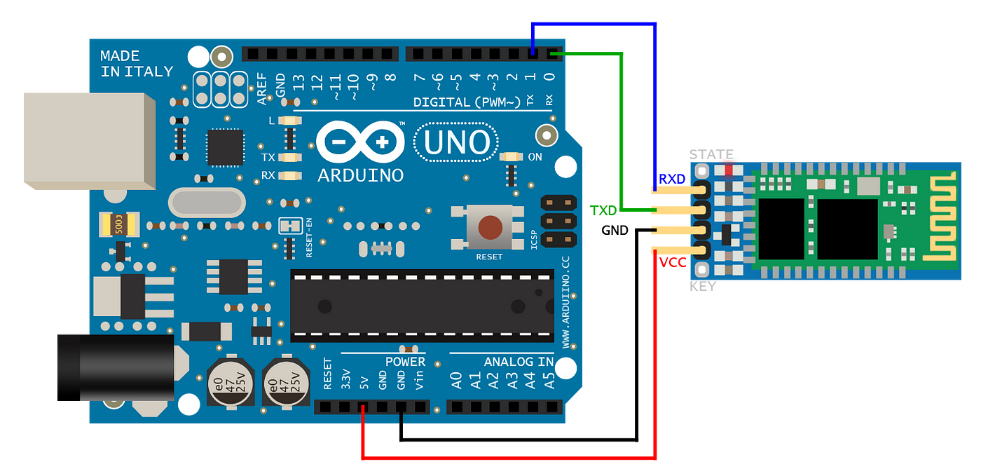 Arduino] Bluetooth Controller. Communicate with an Arduino using the… | by  Alex M. Smith | Medium