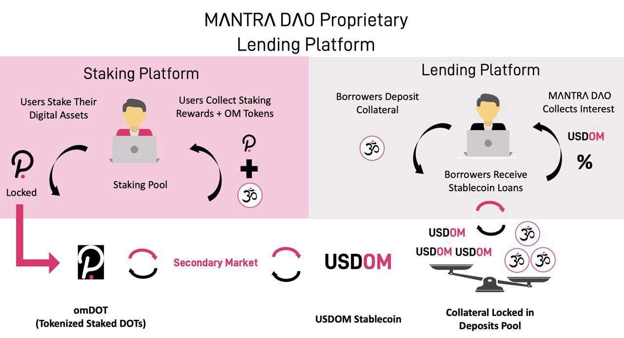 MANTRADAO AMA with John Patrick Mullin | by Steven Jim | The AMA Room |  Medium
