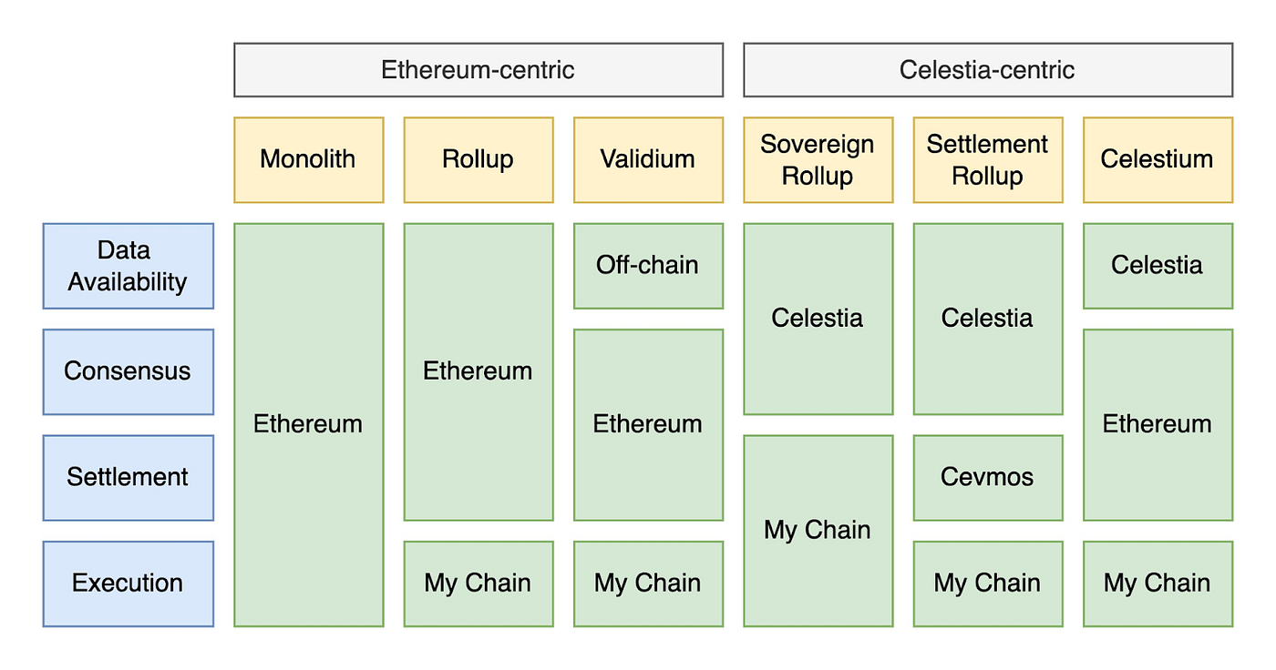 Blockchain] 불편하면 자세를 고쳐 앉아. 블록체인이 해결하고자 하는 문제를 밝히고 그에 대한 의견과 솔루션을… | by  Eric Lee | A41.io