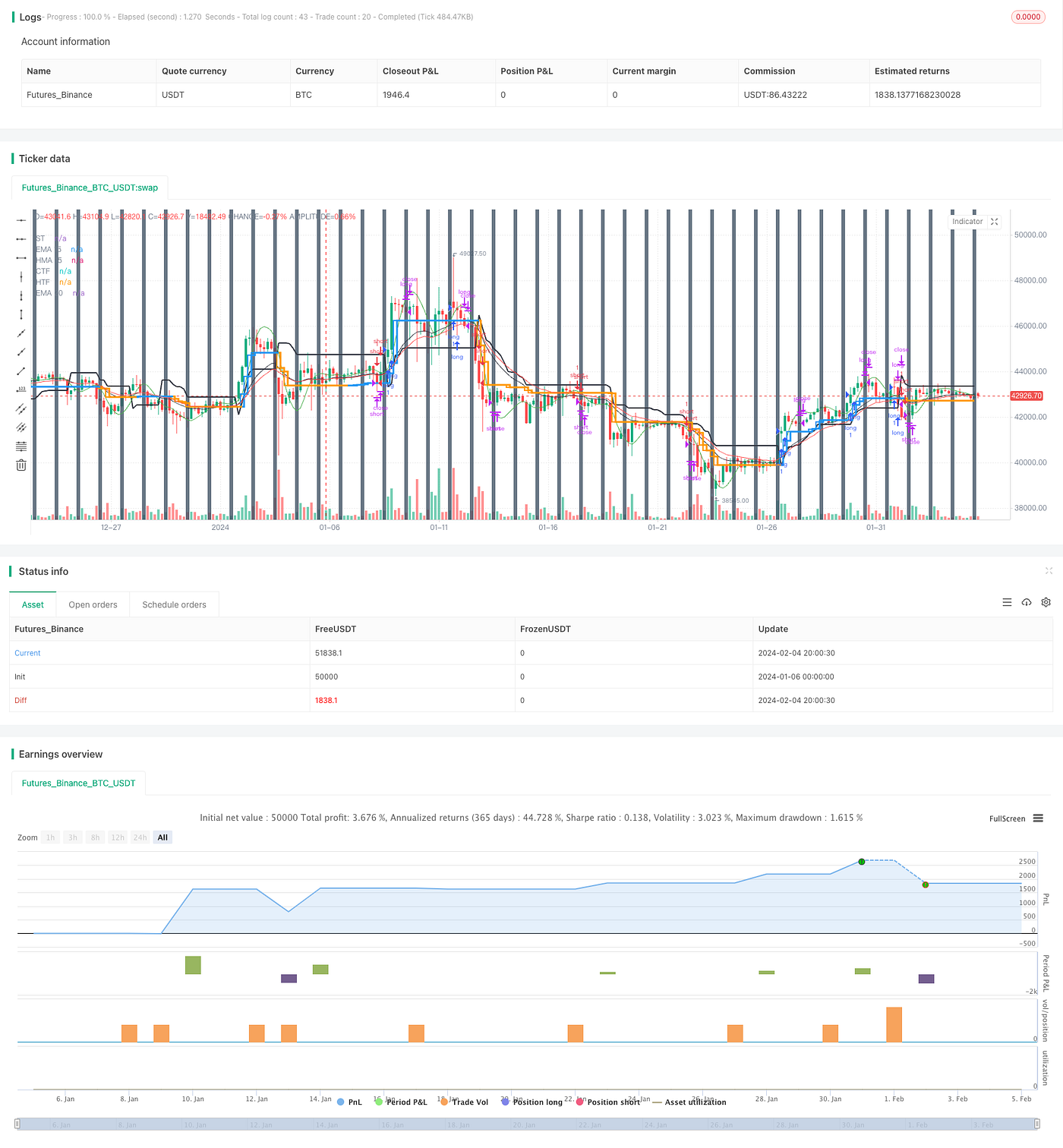 SuperTrend Trailing Stop Strategy Based on Heikin Ashi | by Sword Red |  Medium