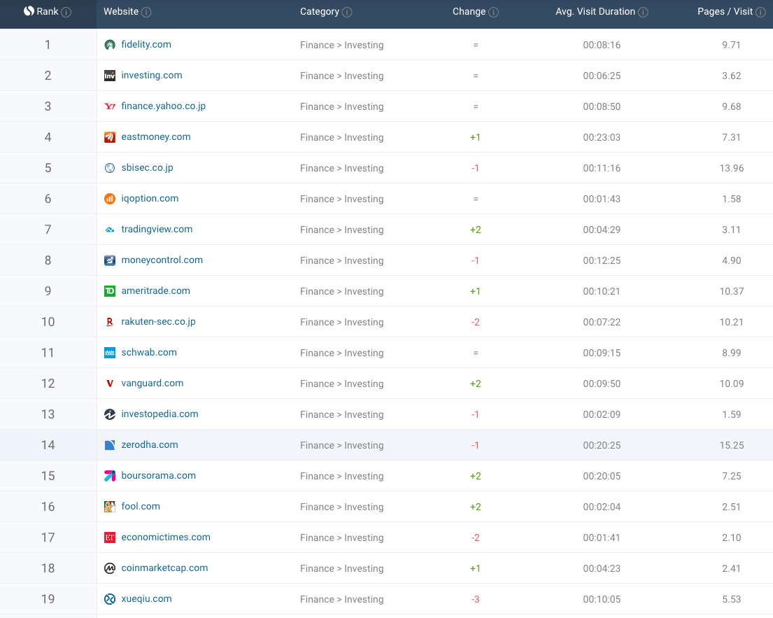 Crypto trading is the best growth marketing strategy to bootstrap / grow an  audience in the B2C Fintech investing ecosystem | by Etienne | Medium