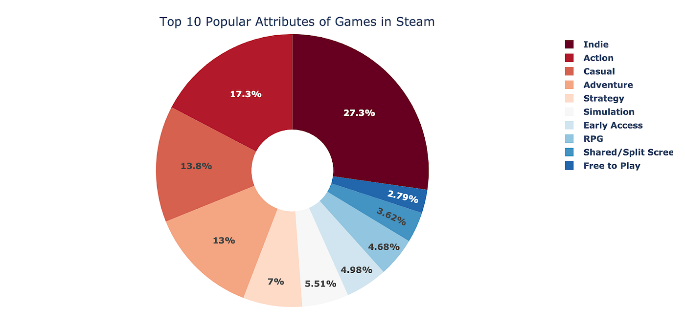 Crazy Shopping - SteamSpy - All the data and stats about Steam games