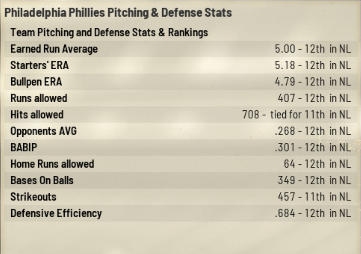 Steve Carlton Coaches the Phillies: The Second Year, The Offseason, by  Axel Gonzalez