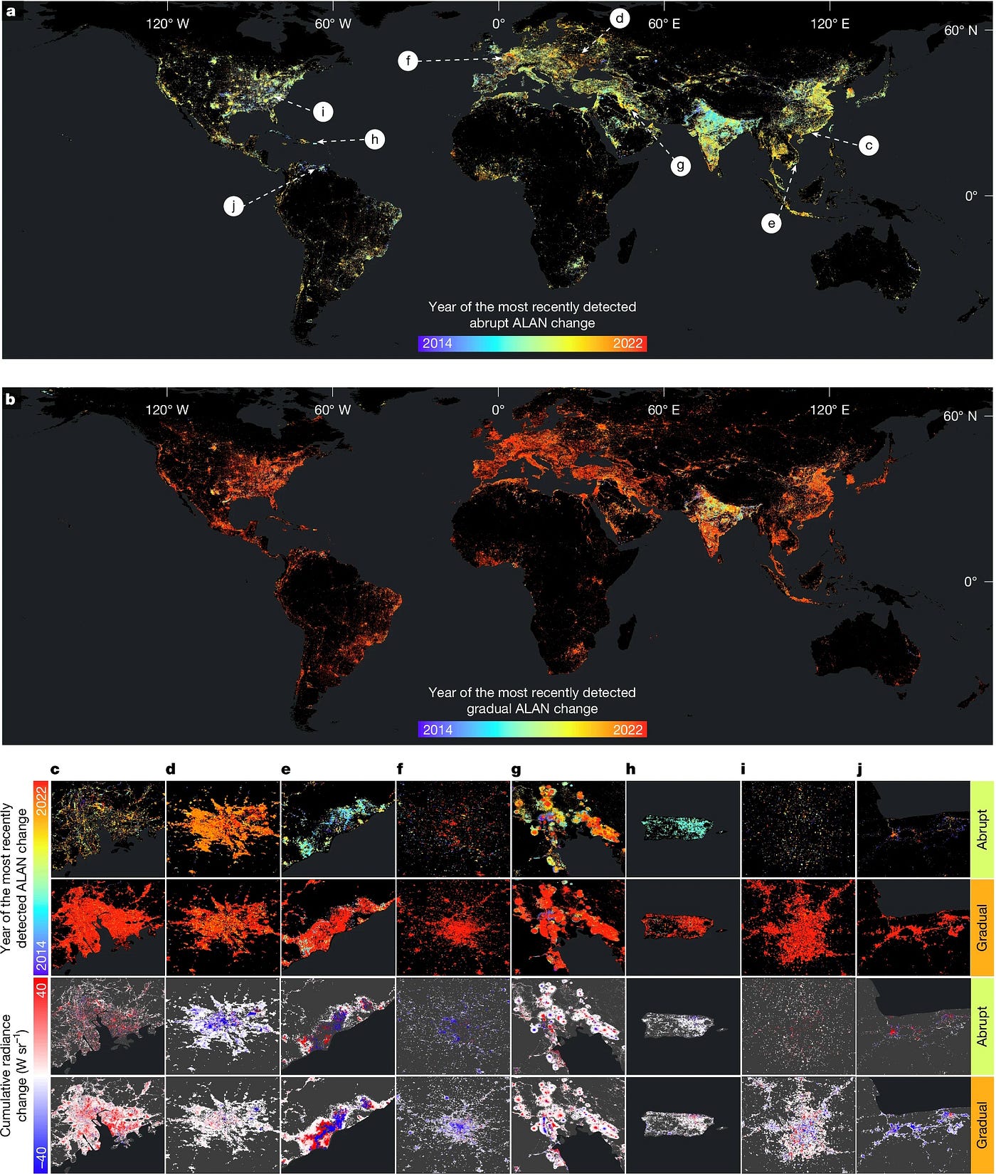 These maps show the accumulated change in artificial lighting at night (ALAN) for abrupt changes (top), the cumulative changes in ALAN from 2014–2022 that show nearly all of the world, cumulatively, has experienced brightening over that time (middle), and a few zoomed-in regions showing both gradual and abrupt brigthening. Red is color coded as brighter, while blue is dimmer, in all diagrams. (Credit: Tian Li et al., Nature, 2026)