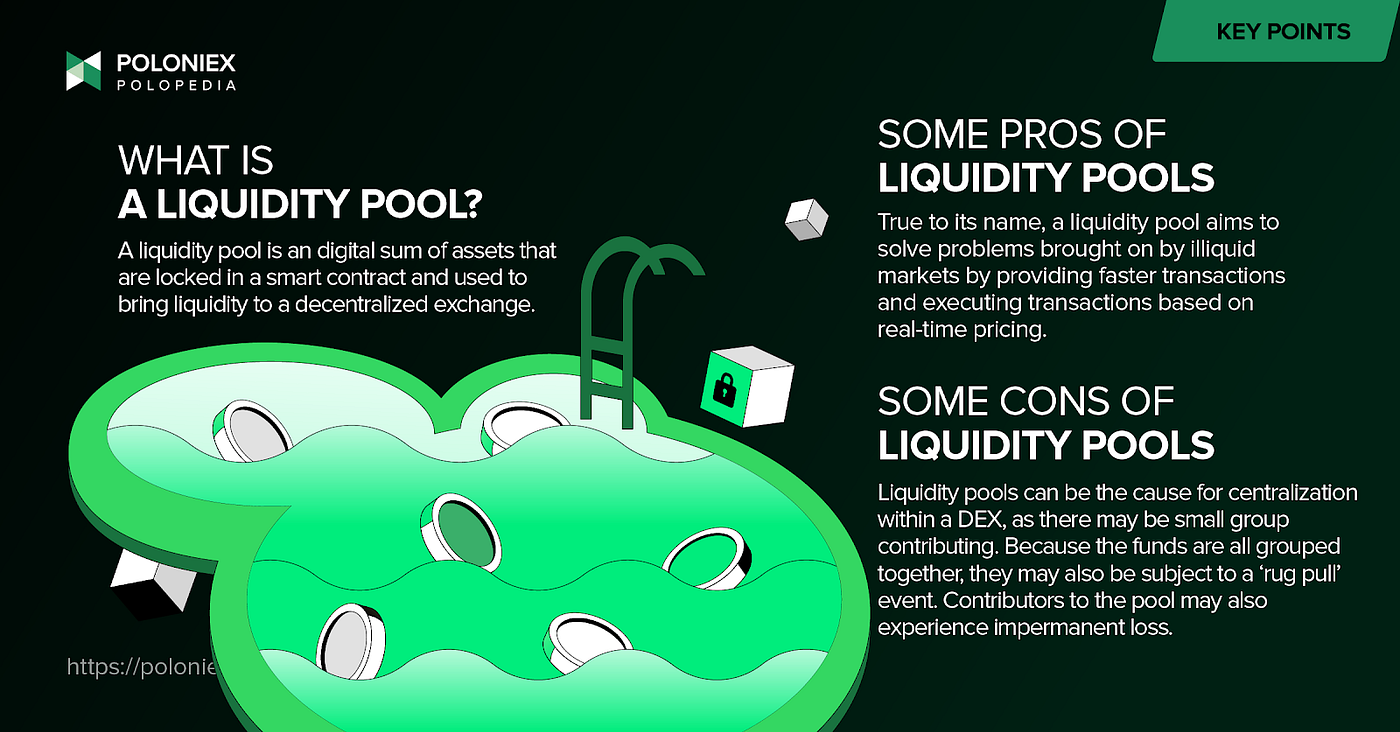 An intro to liquidity pools. Learn about an important component of… | by  Poloniex | Medium