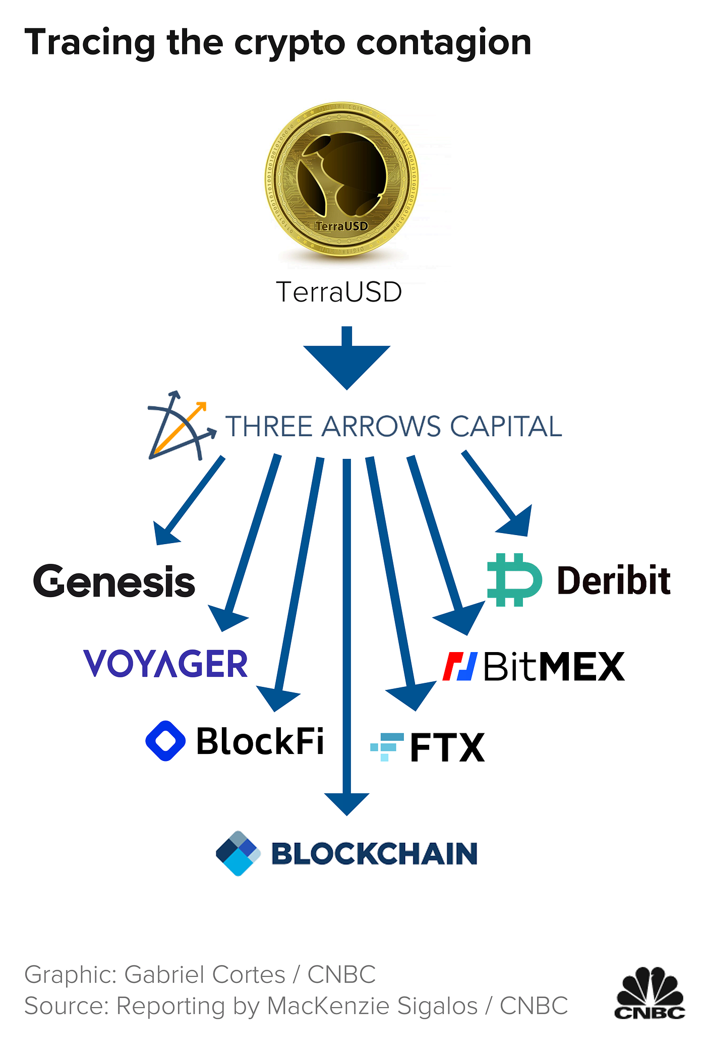 The Fall of Babel — Genesis Chapter 11 | by Viscount | Coinmonks | Medium