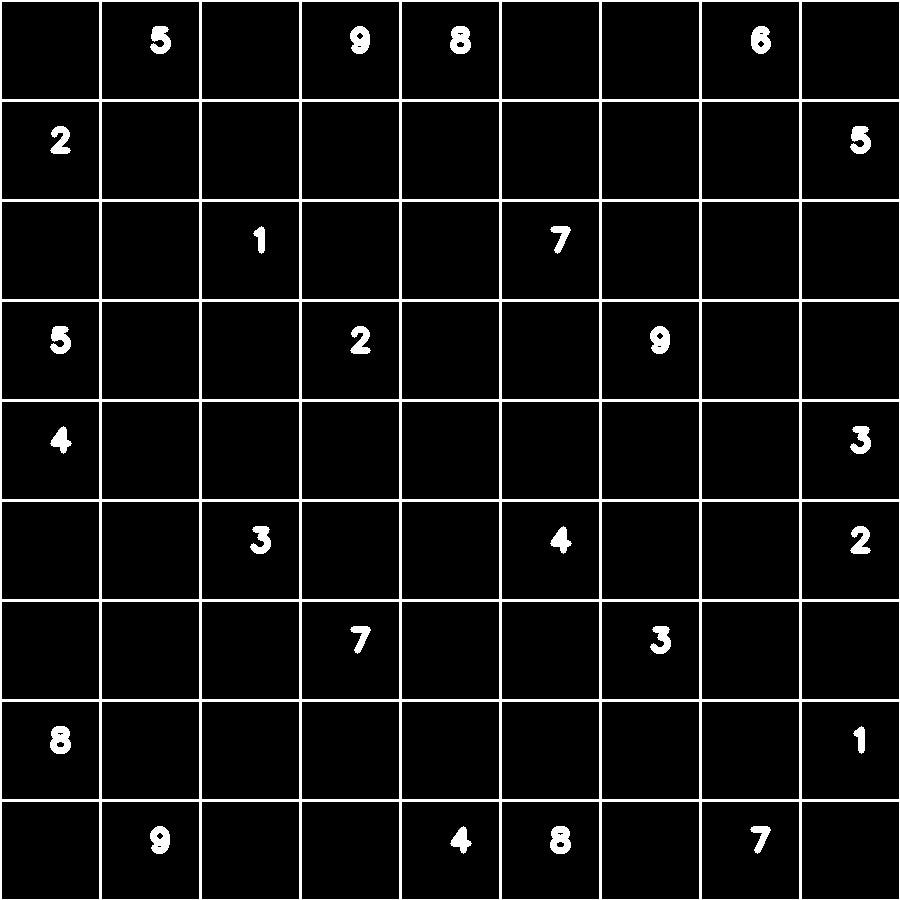 Combining OpenCV and Python to develop Sudoku Solver Project