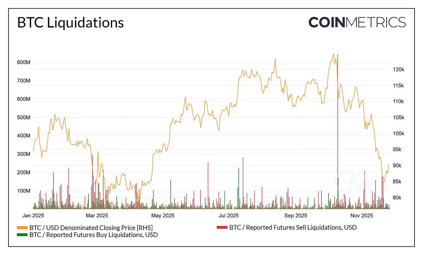 Liquibit Bitcoin Vol Strategy December | by Stephen Choi | Nov, 2025 |  Medium