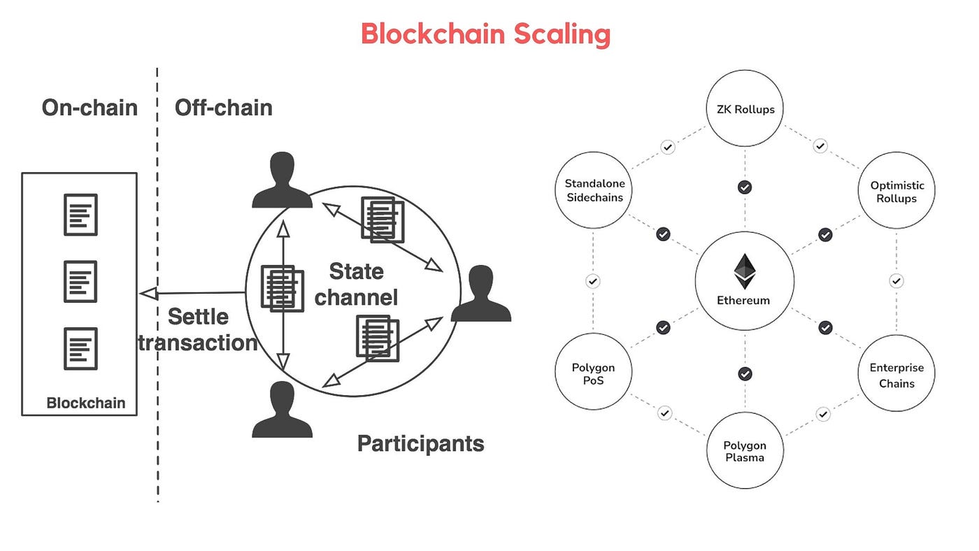 Comparing ZK on Ethereum vs Solana | by Kyrian Alex | Medium