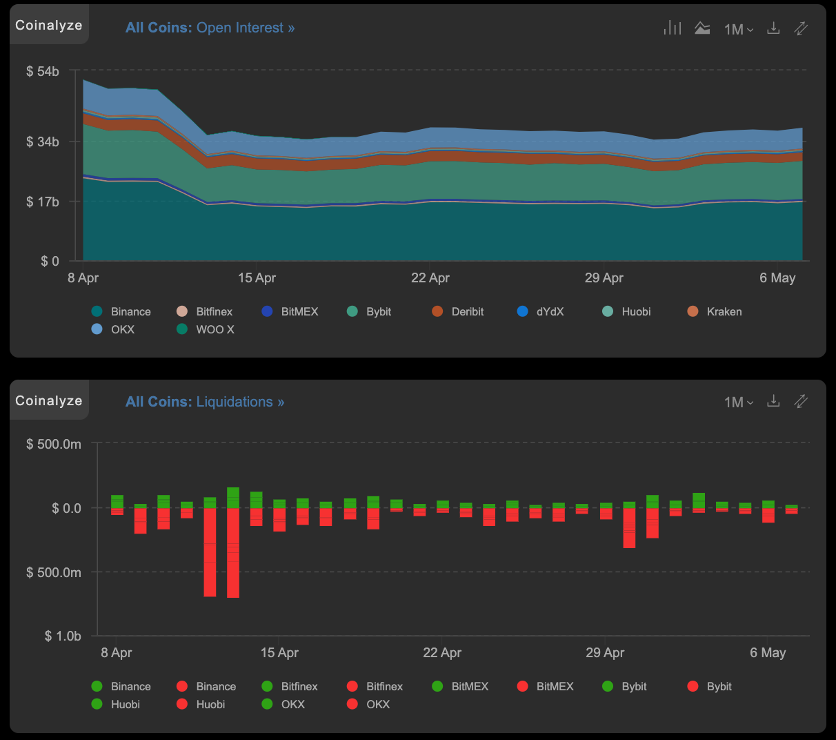 What is Coinalyze? — Crypto Analysis | by GetBlock | Medium