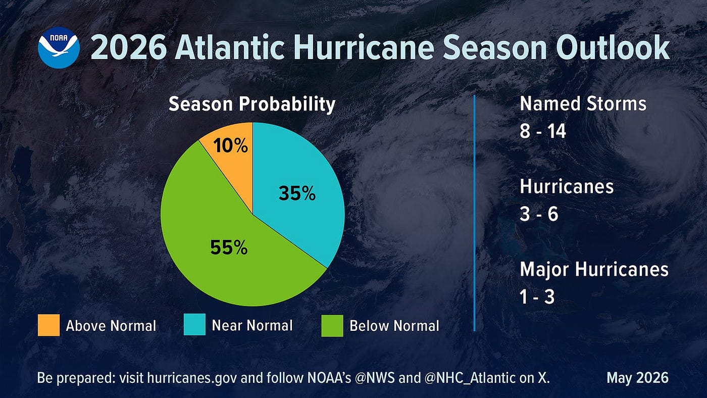 A summary infographic showing hurricane season probability and numbers of named storms predicted from NOAA’s 2026 Atlantic Hurricane Season Outlook. (Image credit: NOAA)