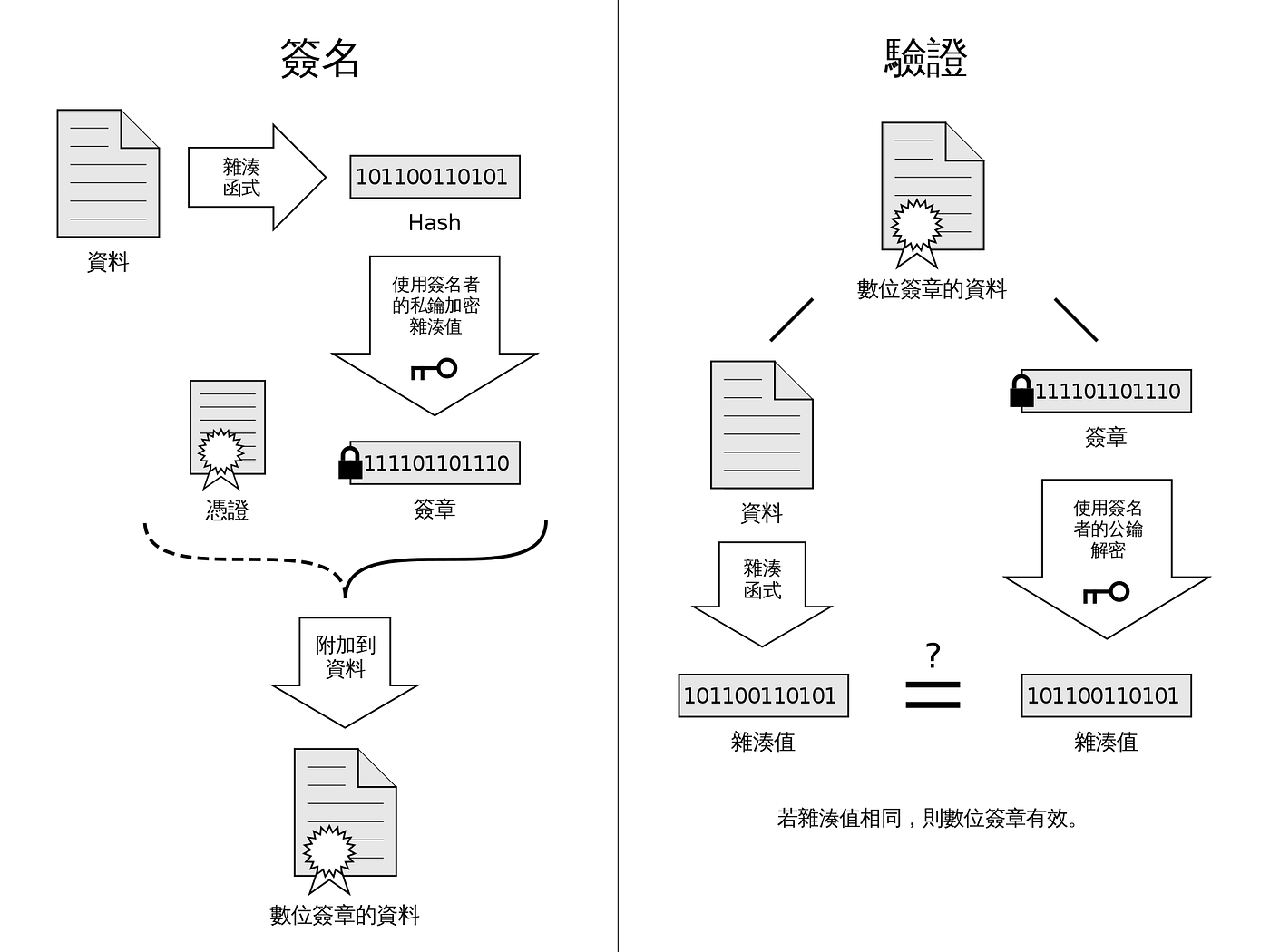 安全的密鑰交換. 目錄1. 前情提要2. RSA、AES 3. Recheck 流程4… | by 春麗S.T.E.M. | Medium