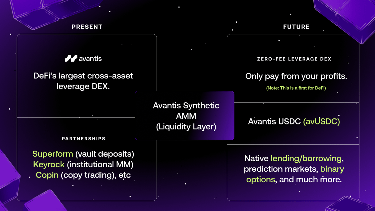 Avantis v1.25: Competitive Fee Overhaul | by Avantis | Medium