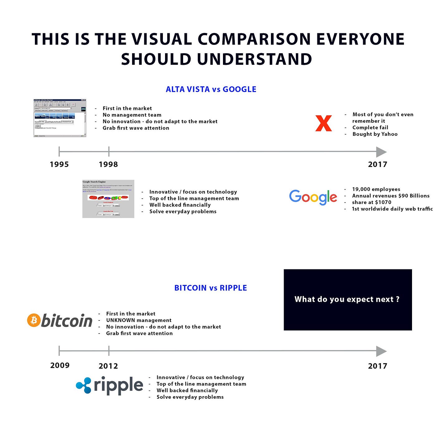 How to Buy Ripple XRP With a Credit Card | by Caelan Huntress | Medium