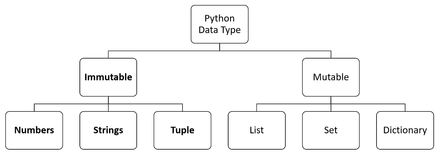 Immutable Definition