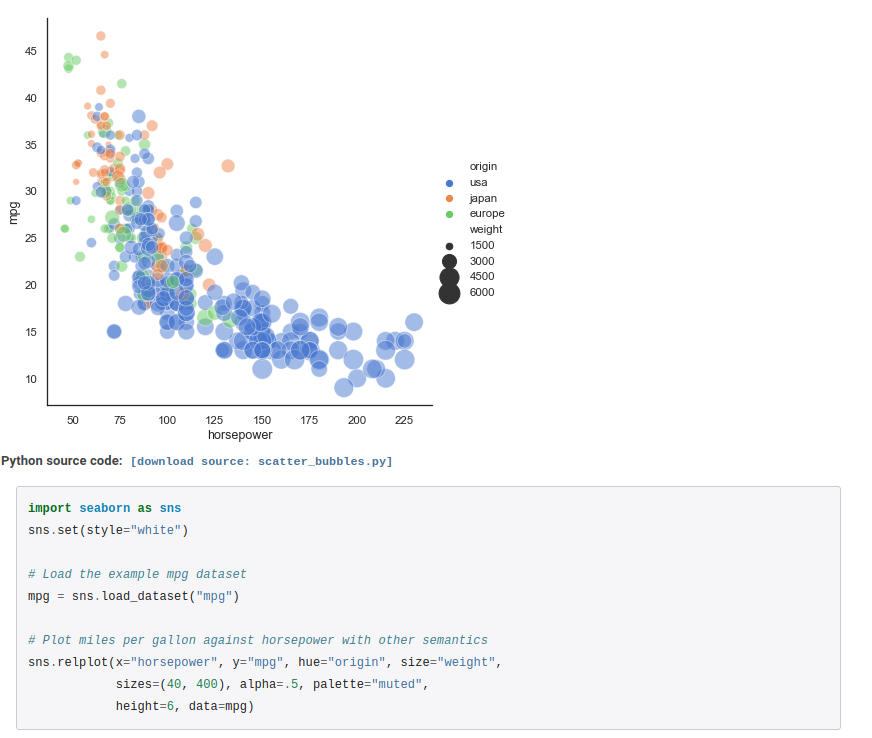 GitHub - PythonCharmers/starborn: Starborn: Seaborn-compatible data  visualization for Python based on Altair