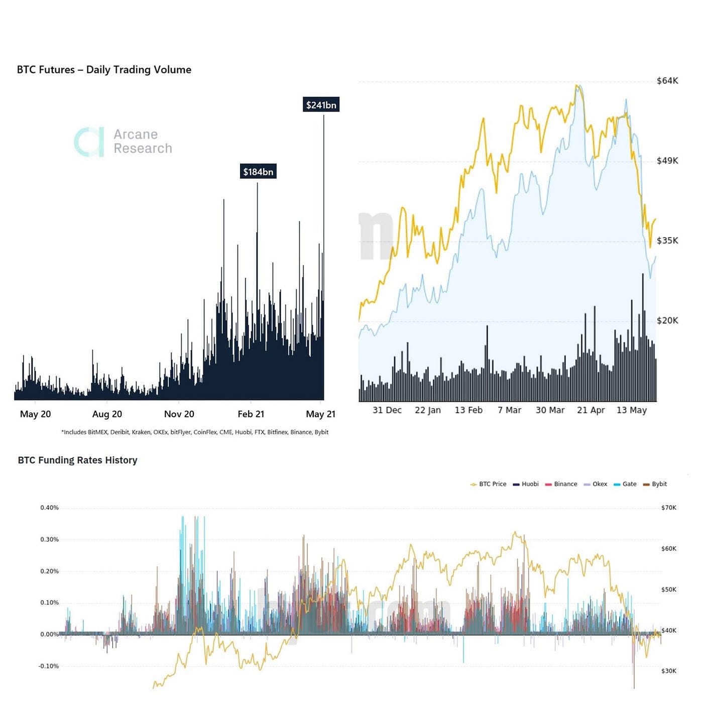The Elon Musk Candle strikes back | by Sarah Wiesner | Medium