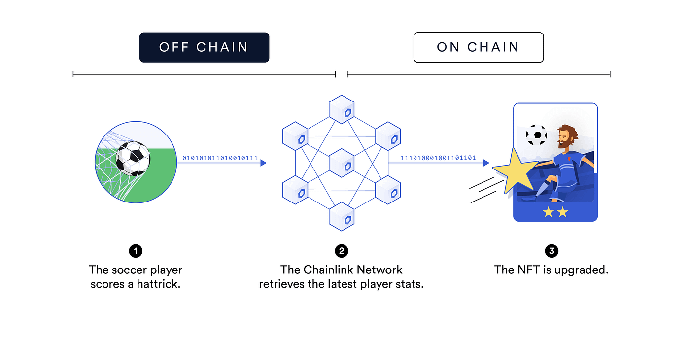 Deploy basic dynamic NFT using Chainlink Automation | by Warissara | Medium