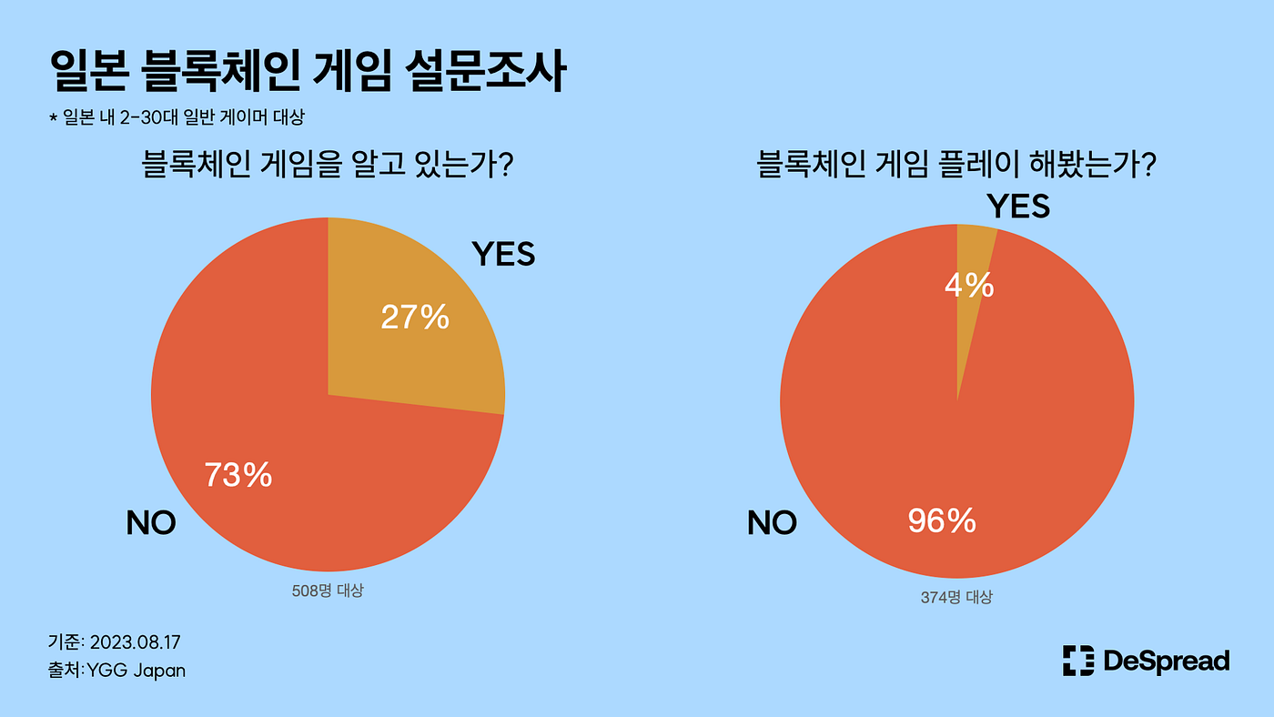 일본 웹3 바이블 2편. 일본 웹3 산업의 발전을 중심으로 | by Declan Kim | Medium