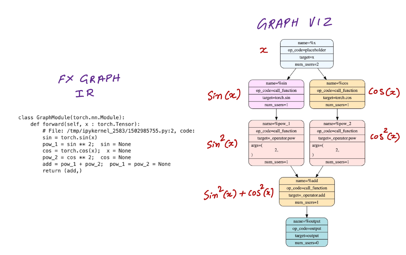 コンピュータ・IT MODELING Derivatives in C++ How does model(data) work? - PyTorch Forums
