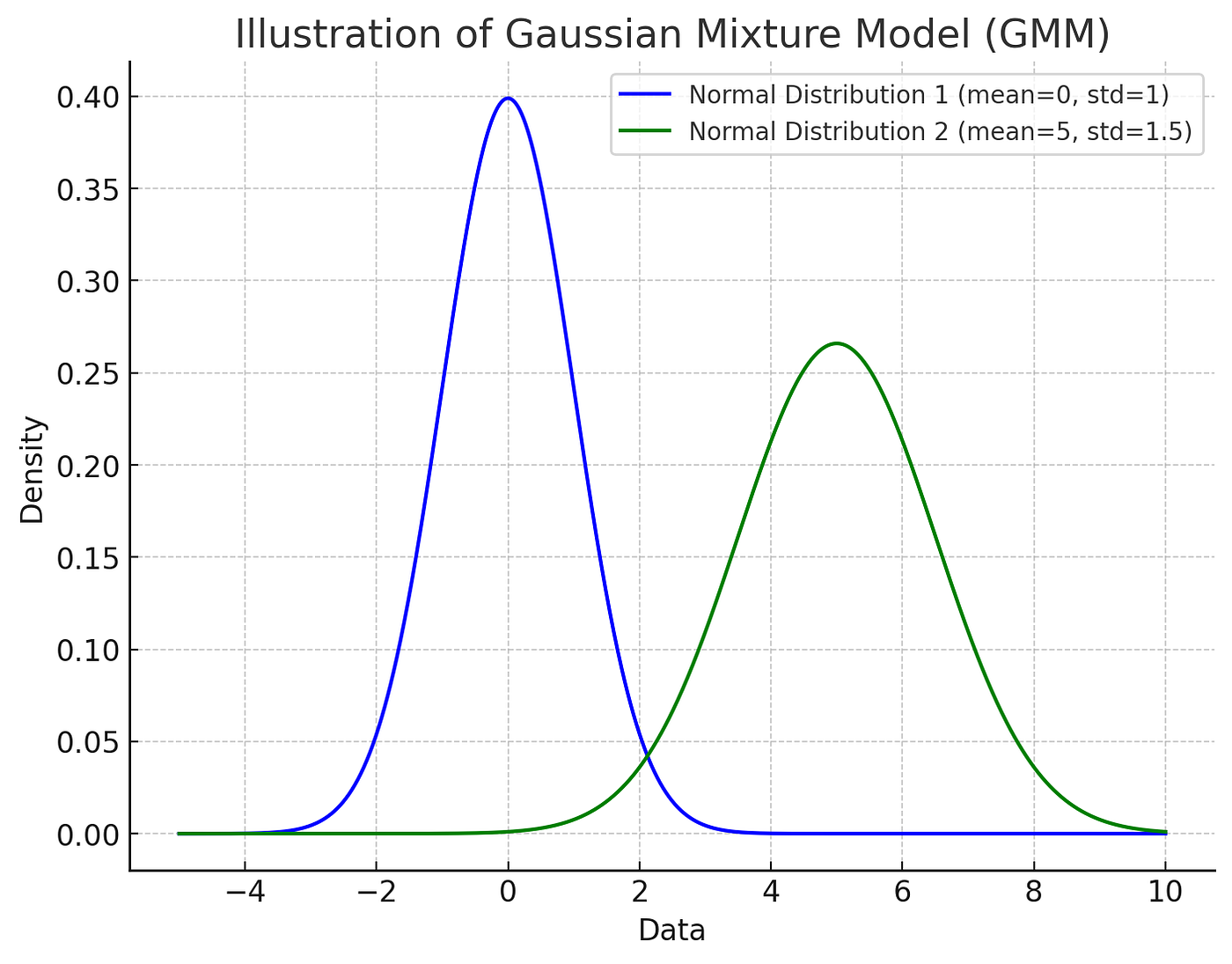 Gaussian Mixture Model Clustering For Recognizing Medical Patterns: